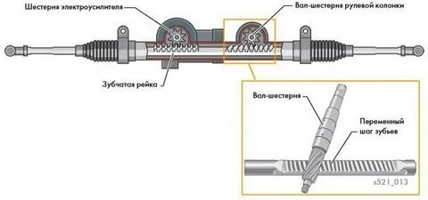 Зубчатая рулевая рейка