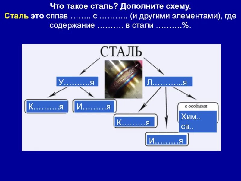 Сталь что это. Сталь. Сраль. Что такое сталь определение. Свойства сталей схемы.