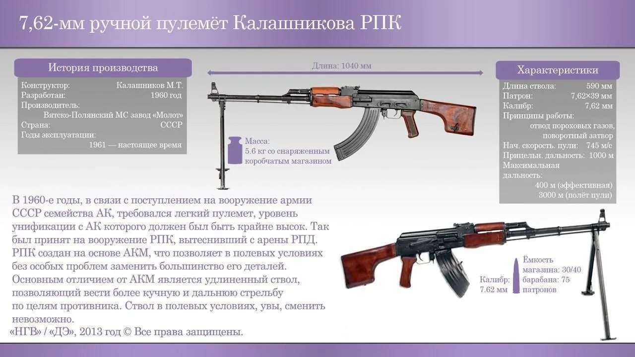 Техническая характеристика рпк 74. 62 характеристики. Ттх рпк 74м таблица. 62. Рпк пулемет 7.