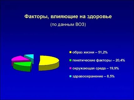 Факторы влияющие на уровень доходов