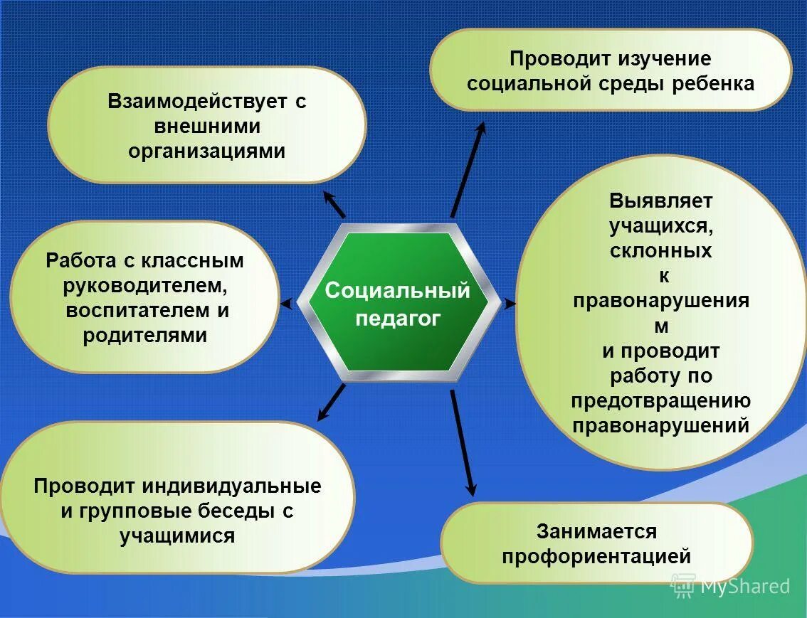 Служба сопровождения положение