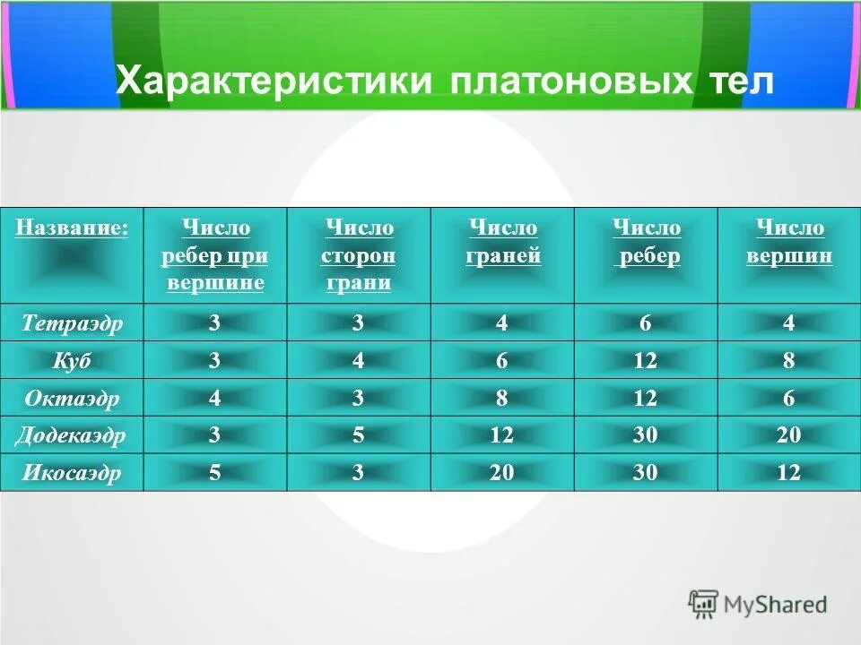 Ломаная линия по математике 2 класс. Многоугольник и выршины. Охарактеризуйте фигуру название число звеньев число вершин. Задания с ломаной 2 класс. Что такое грань вершина и ребро многогранника 5 класс.