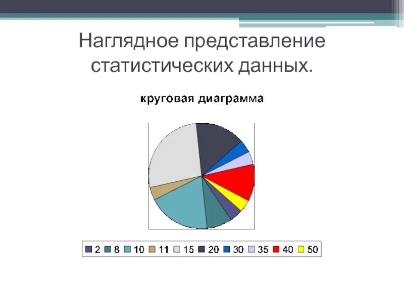 Темы для статистических данных. Наглядное представление статистических данных. наглядное представление стат данных. график наглядное представление статических данных. способы наглядного представления статистических данных.