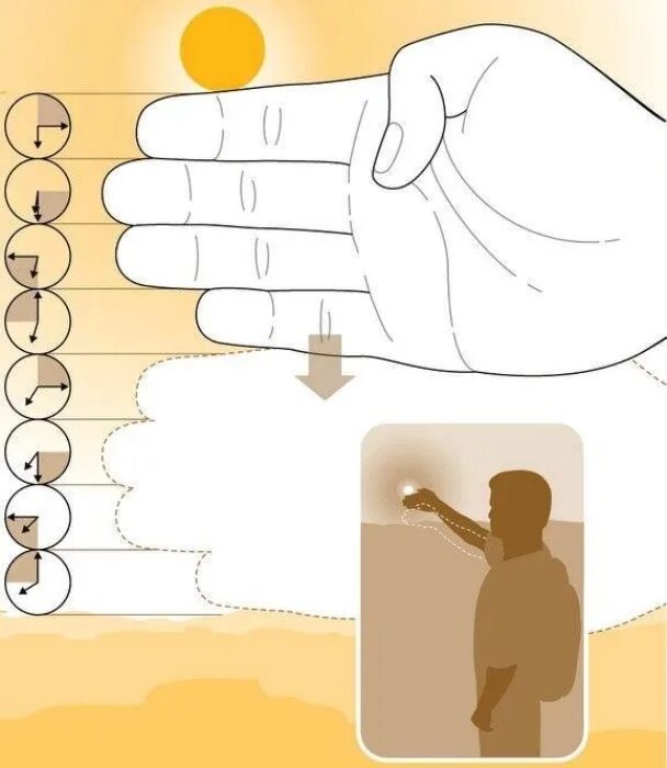 Оставаться насколько. Определение времени по солнцу с помощью пальцев. Определение захода солнца по пальцам. Как определить время по солнцу с помощью ладони. Как определить время по солнцу.