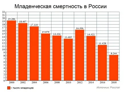 Высокая младенческая смертность страны