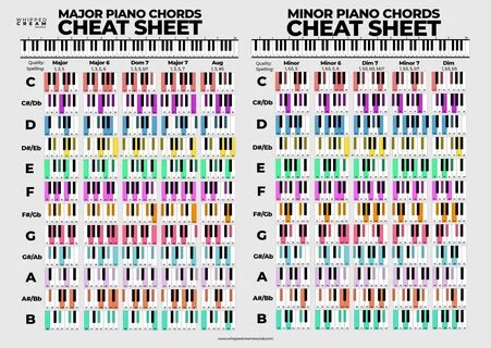 Piano chords cheat sheet pdf