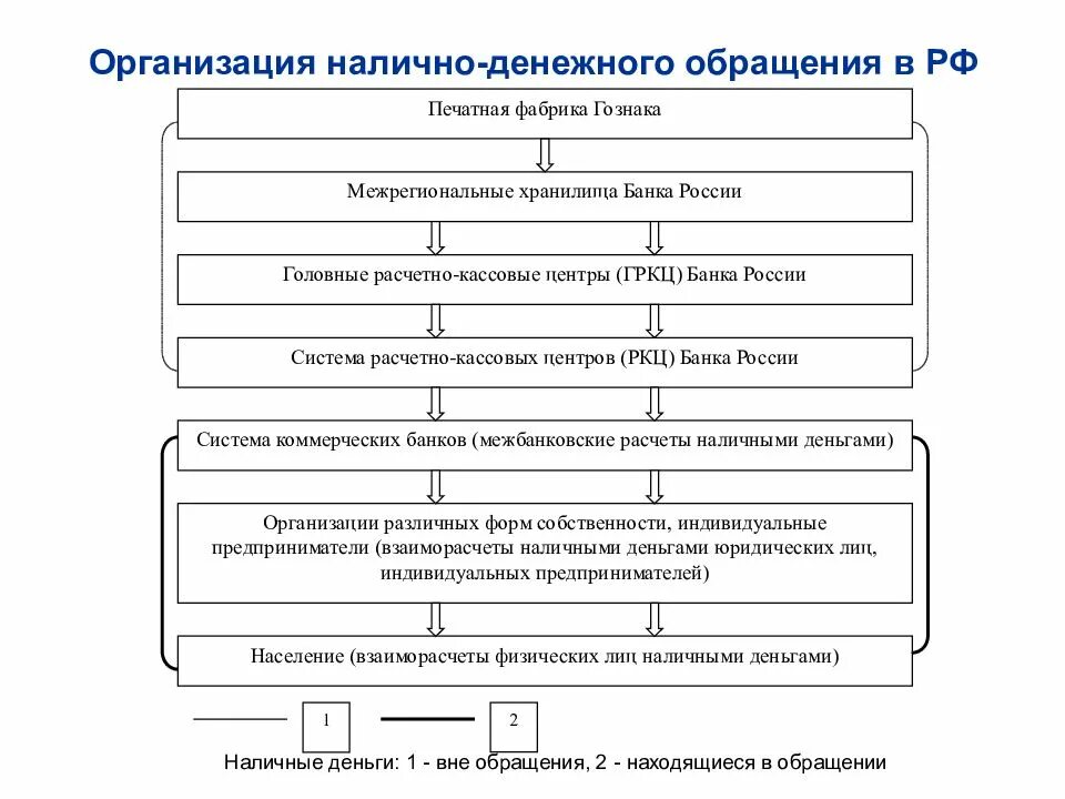 Положение о наличном денежном обращении