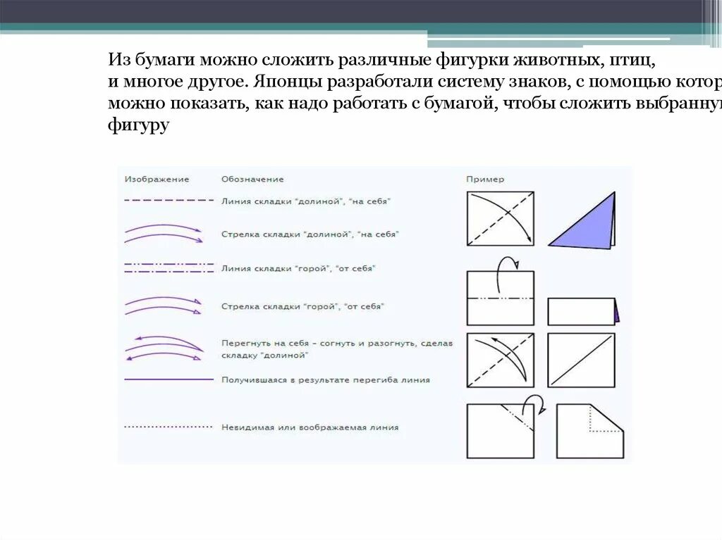 Проект оригами математика 2 класс школа России. Наши проекты оригами математика 2 класс. Проект по математике 2 класс оригами и математика. Проект по математике 2 класс оригами.