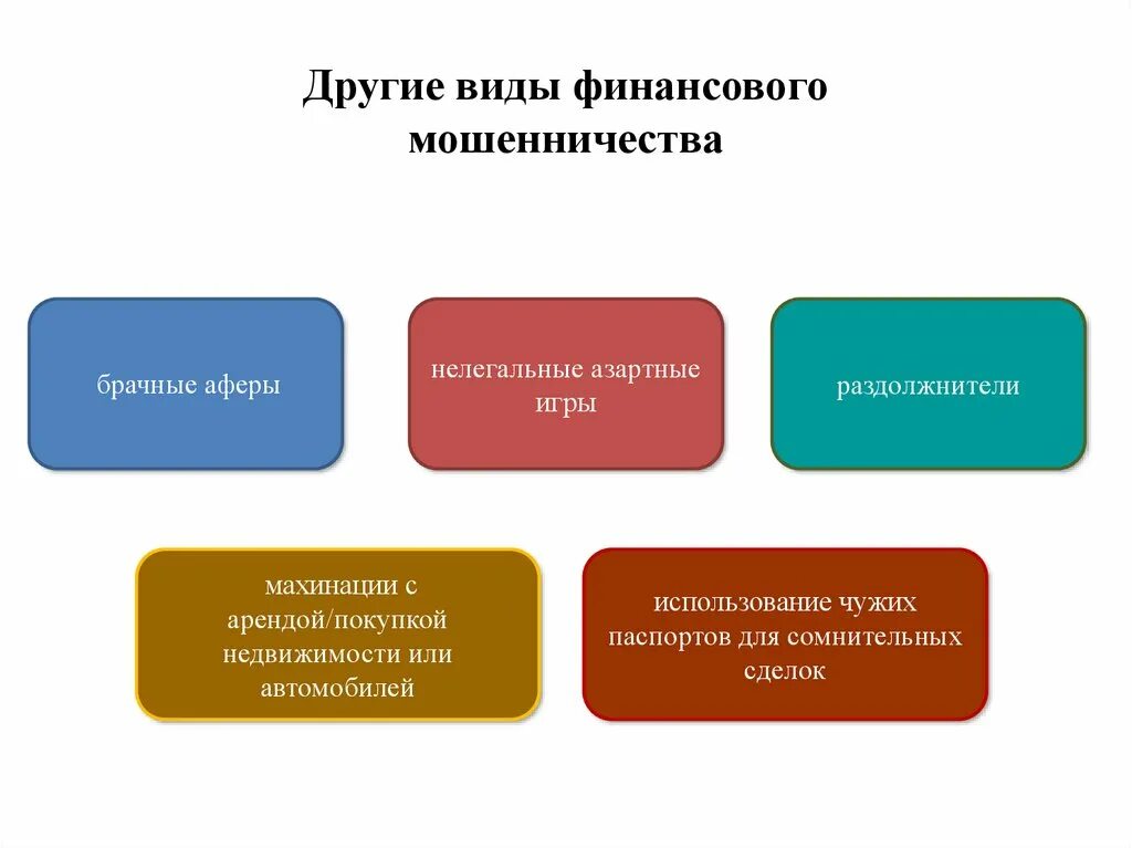 Что относится к основным формам мошенничества. Виды нефинансового мошенничества. Формы финансового мошенничества. Финансовые мошенники виды. Виды финансовых махинаций.