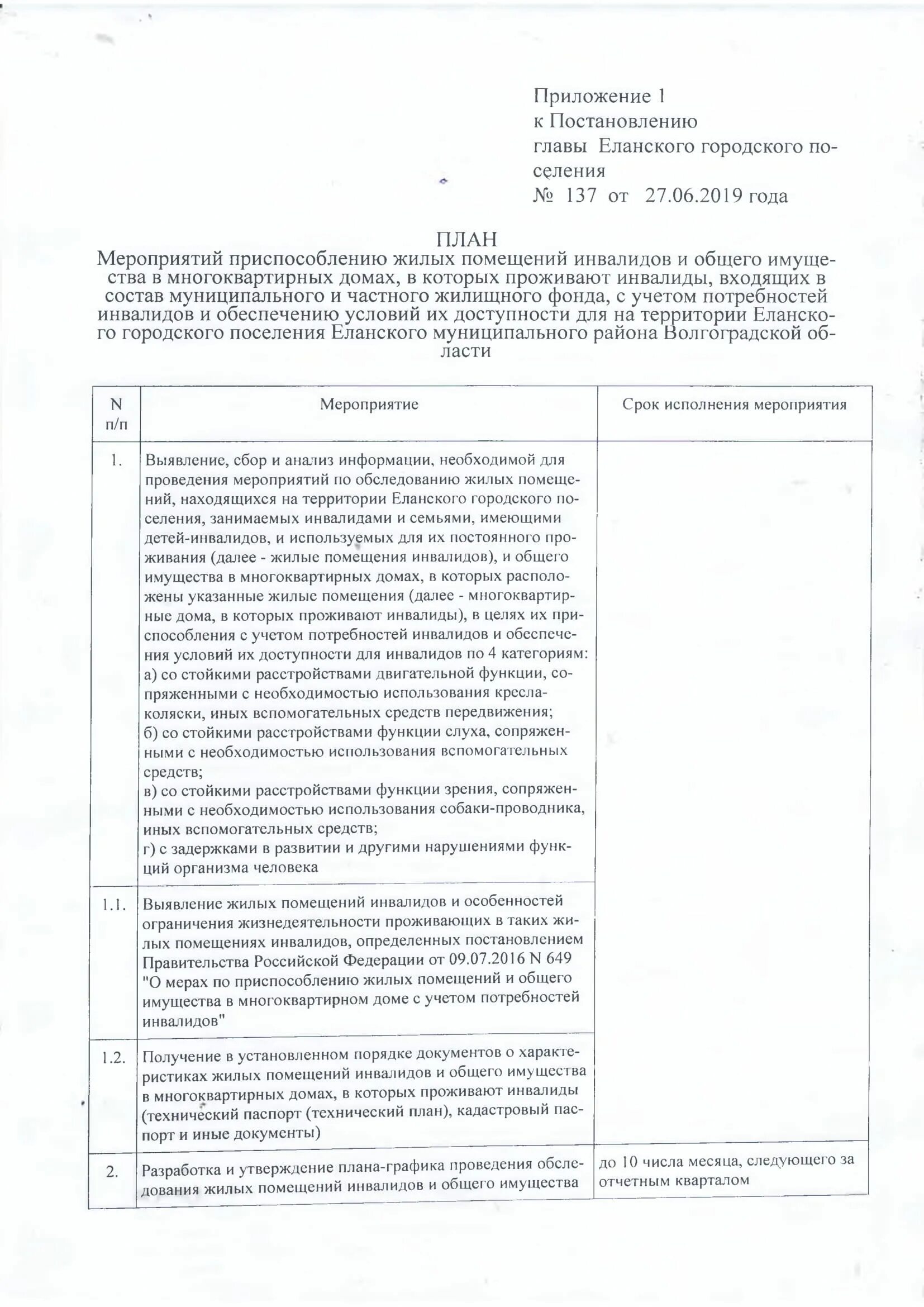 План мероприятий по обследованию жилых помещений инвалидов. Мероприятия по приспособлению жилого помещения инвалида. План обследования жилых помещений для инвалидов. График обследования жилых помещений инвалидов. Комиссия по обследованию помещений инвалидов