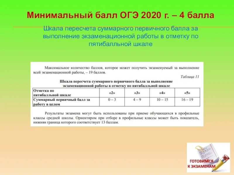 Сколько первичных можно получить. ОГЭ Информатика баллы. Баллы по ОГЭ. Балвв мл иныорматике ОГ. Баллы по информатике ОГЭ.