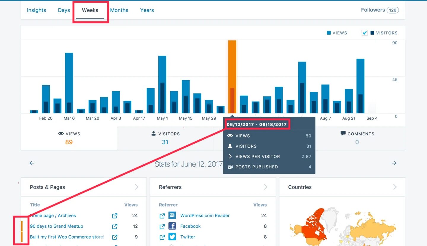 WORDPRESS stats. Статистика WORDPRESS. WORDPRESS статистика и тенденции. WORDPRESS stats and Insights. Title views