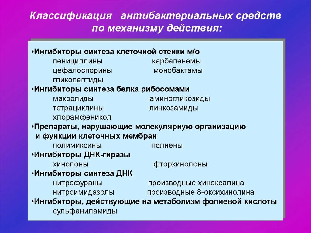 Классификация антибактериальных средств. Классификация антибактериальных средств по механизму действия. Противомикробные препараты классификация. Классификация противомикробных средств. Назначить антибактериальный препарат