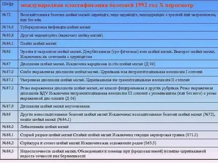 Мкб 01.8 расшифровка диагноз