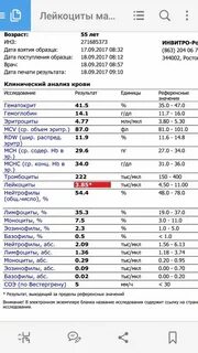 Лейкоциты это показатель чего