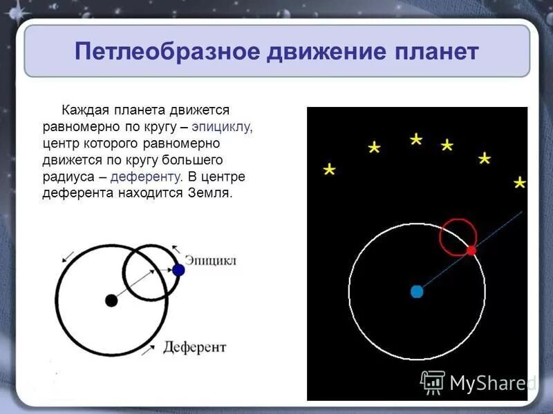 Почему движение планет. Петлеобразное движение планет Коперник. Петлеобразное движение планет рис 133. Объяснение петлеобразного движения планет. Петлеобразного движения планеты Марс.