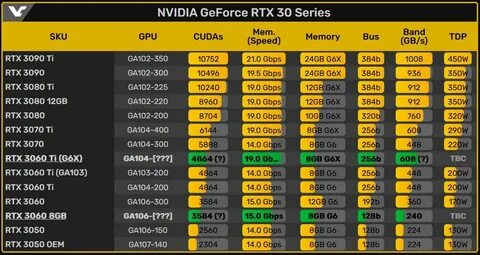 3060 ti частоты