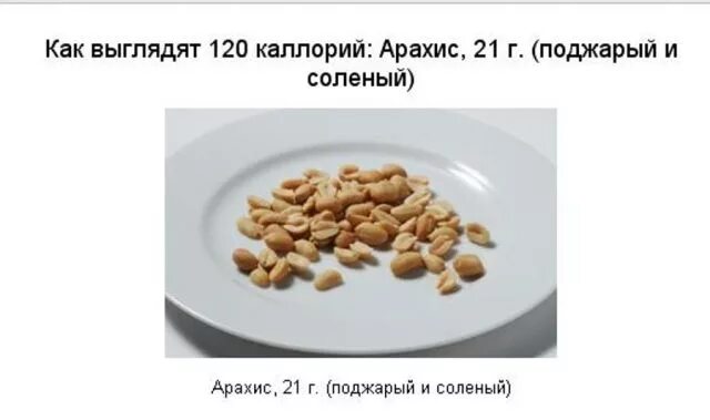 Арахис вес. 10 Грамм арахиса. 100 Грамм арахиса. Арахис 30 грамм. Вес арахиса