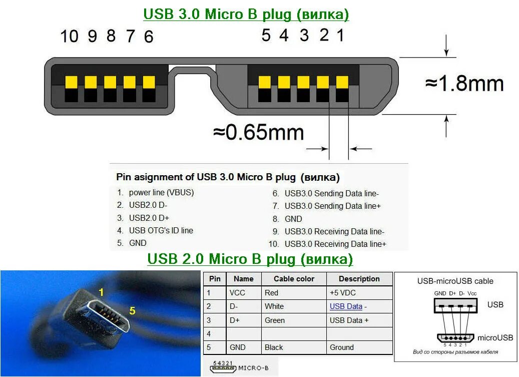 Micro usb разъем распиновка. USB – MICROUSB 2.0 распайка разъема. Схема микро USB разъема микро. Распиновка разъёмов питания USB 3 0. Распайка кабеля USB 3.0.