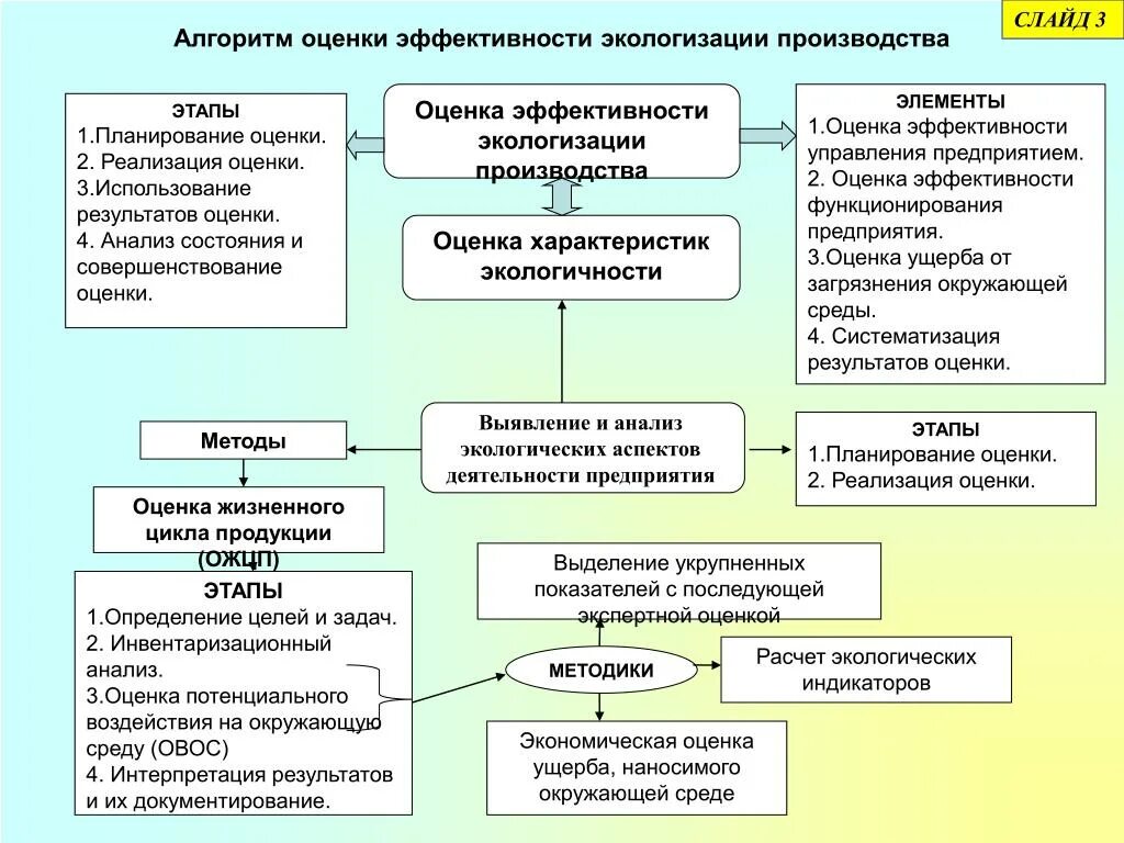 Оценка способов деятельности. Методики оценки эффективности. методология оценки эффективности. оценка эффективности алгоритмов. оценка эффективности предприятия.
