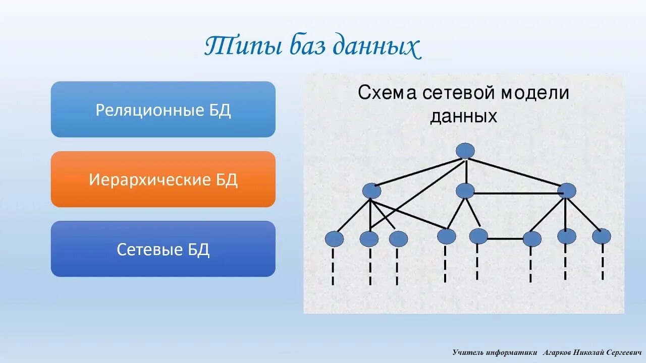 База данных Информатика 9 класс. Реляционная иерархическая и сетевая модели. База данных Информатика 9 класс видео. Функции СУБД Информатика 9 класс. Промежуточная информатика 9 класс