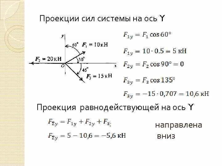 Проекция силы на ось. Рассчитать проекцию равнодействующей системы сходящихся сил на ось 0y. Проекция на ось x  f1 f2. Уравнение проекции сил на оси x y. P 0 0 0 оси