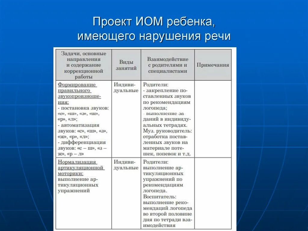 Индивидуальный образовательный маршрут для ребенка. ИОМ для детей. Индивидуальный образовательный маршрут дошкольника. Индивидуальный образовательный маршрут (ИОМ) - это ....