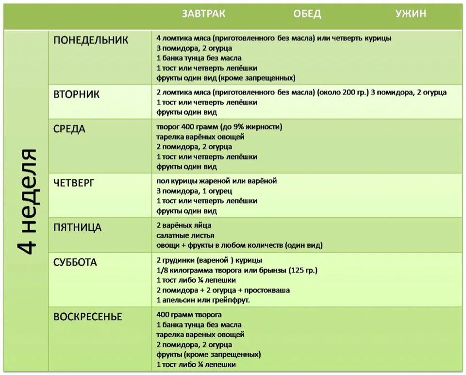 Яичная диета 4 недели распечатать. Диета Магги творожная меню на 4 недели. Диета Магги 4 недели творожно яичная меню. Диета Магги творожная на 4 недели. Диета Магги творожная меню 1 неделя таблица.