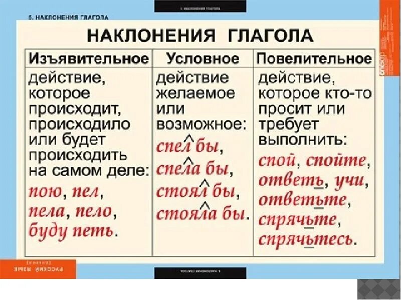 Для образования наклонения глагола служат
