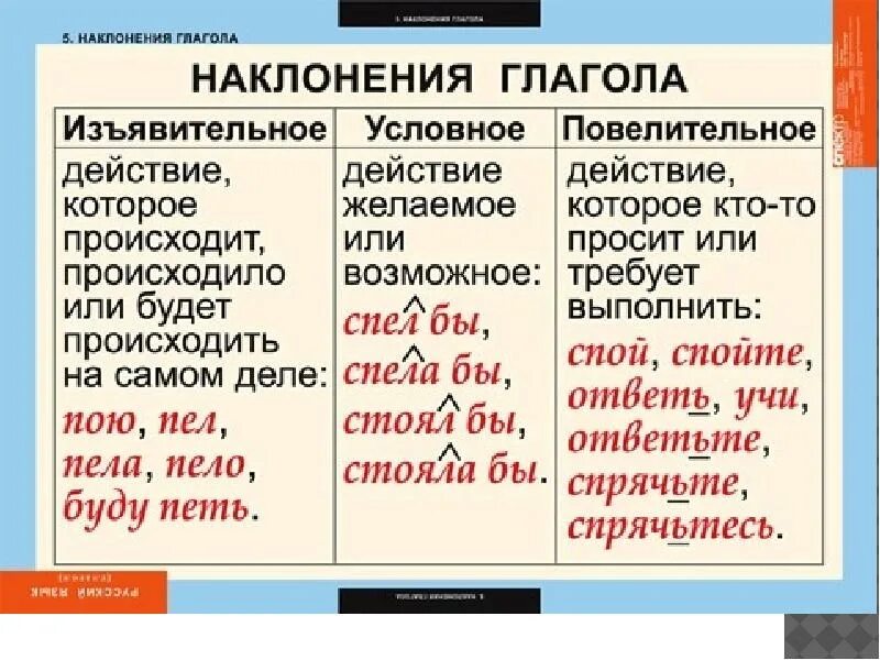 Сколько наклонений имеет глагол. Как определяется наклонение. Изъявительное повелительное и условное наклонение таблица. Повелительное наклонение и спряжения правило. Повелительное наклонение в русском языке таблица.