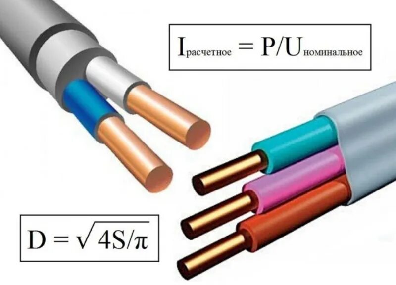 Провода различного сечения. Сечение кабеля. Сечение жилы кабеля. Сечение провода 1.5. Сечение кабеля ВВГ.