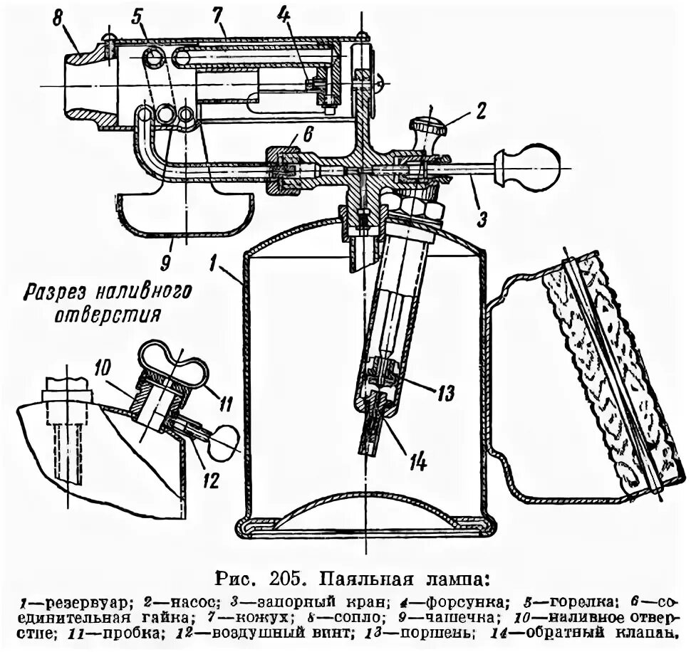 Насос паяльной лампы 2020. Паяльная лампа керосиновая. Gasoline blowtorch. Объем ёмкости паяльной лампы. Обратный клапан для паяльной лампы.