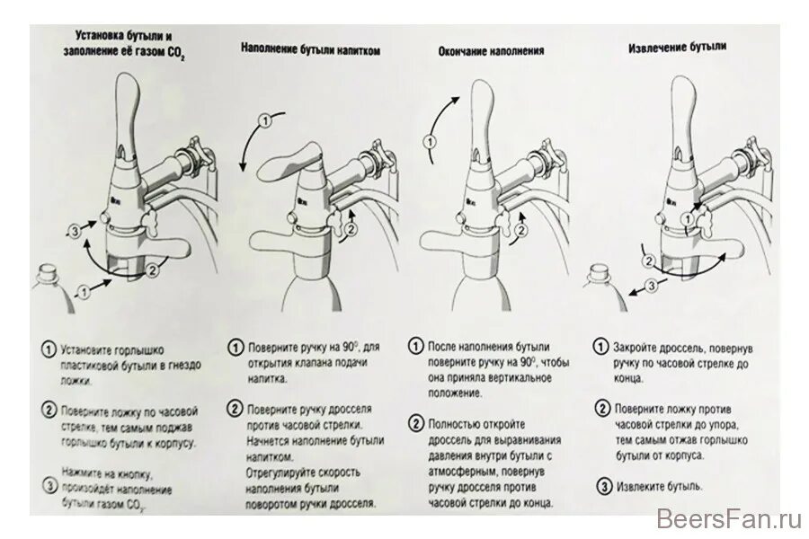 Как разобрать пивной кран Кран для пива UPORS, регулируемый смеситель из нержавеющей стали G5/8, для домаш