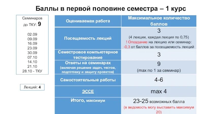 Первые балы в мире