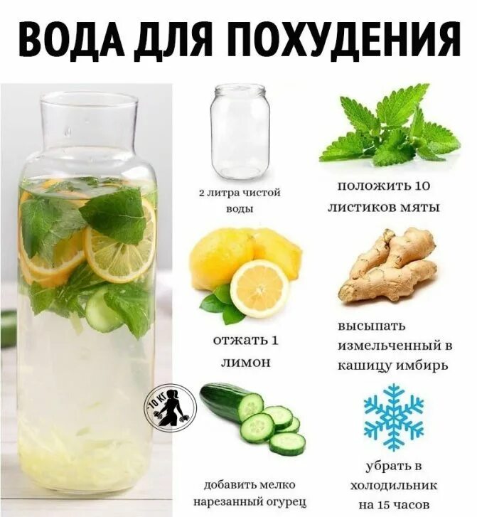 Какие продукты выводят отеки из организма. Вода для похудения рецепты. вода сасси для похудения. напиток для выведения жидкости из организма. детокс рецепты.