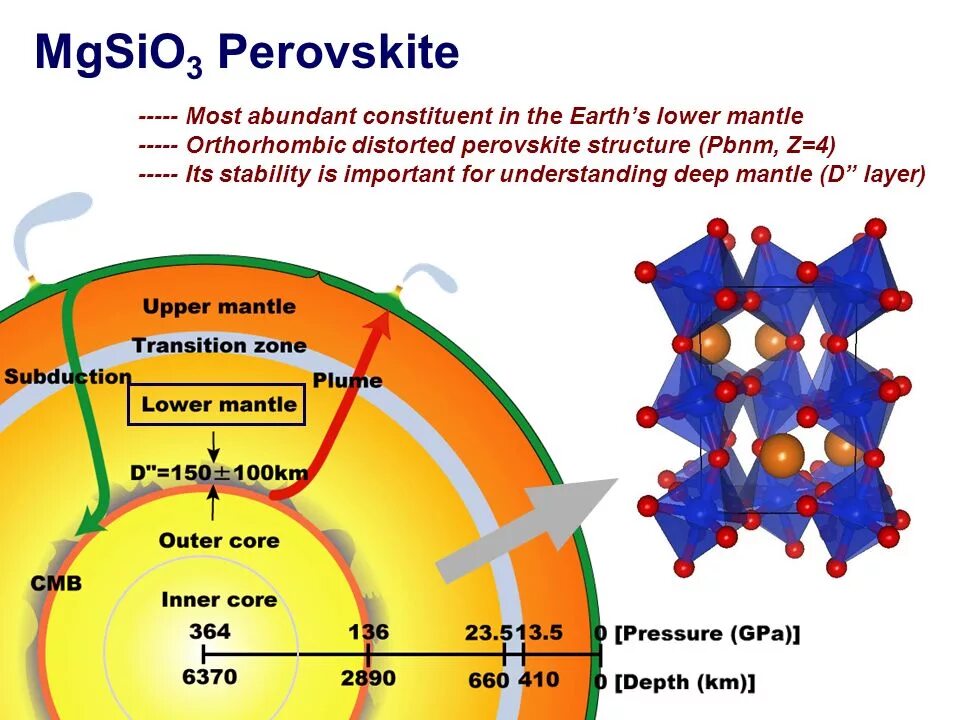 Mgsio3. Perovskite structure 3 в. MGSIO. Perovskite layered structure. Mgsio3 осадок.