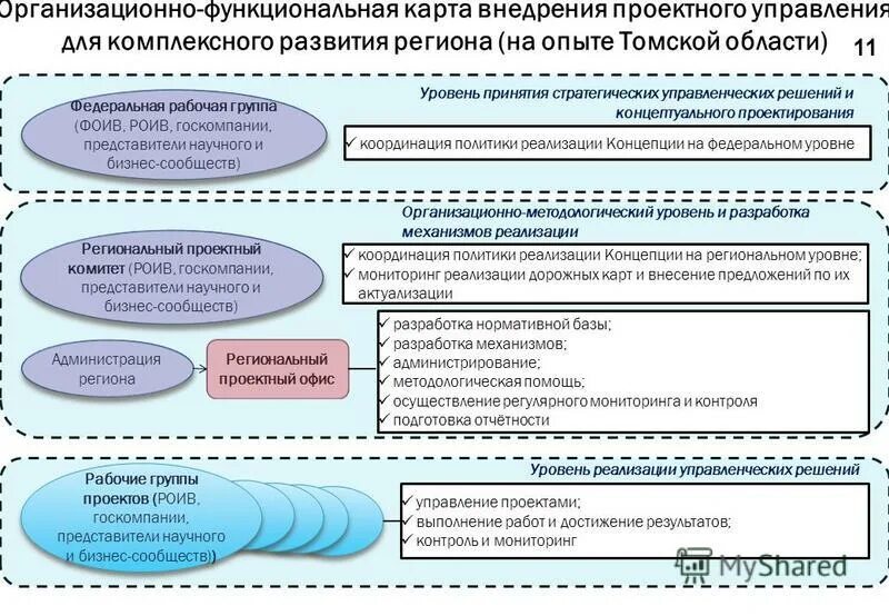 Новая модель реализации