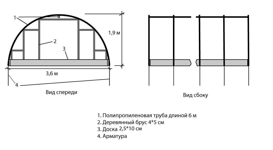 Размеры парника из поликарбоната своими руками. Теплица 6х3 чертеж. Чертёж парника хлебница из профильной трубы 20-20 с размерами. Теплица хлебница из поликарбоната чертеж с размерами. Чертёж парника хлебница из профильной трубы 20-20.