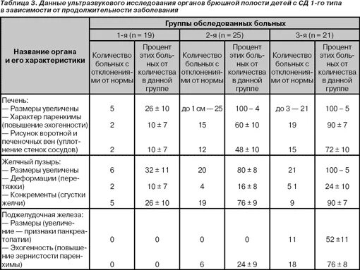 Какой размер печени у человека