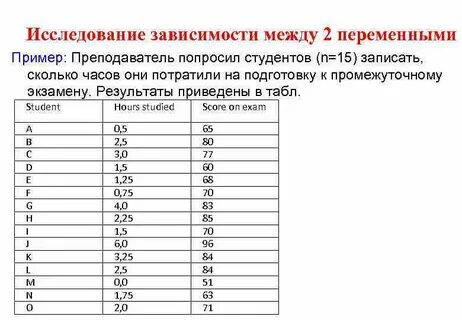 Корреляционная зависимость между величинами