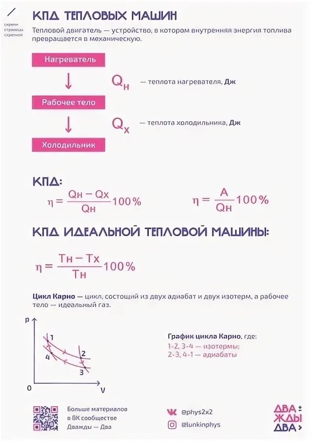 Определите кпд тепловой машины. Определите кпд тепловой машины