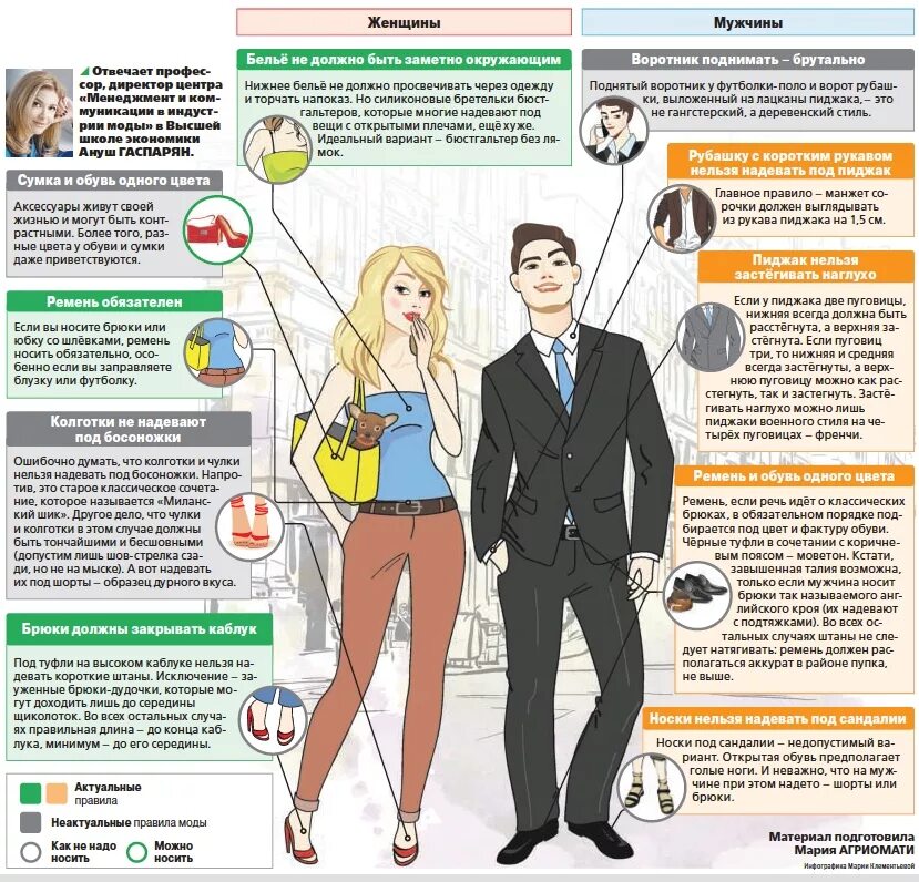 Инфографика мужчина и женщина. Девушки мужчины инфографика. Правила современной девушки. Смешная инфографика женщина и мужчина.