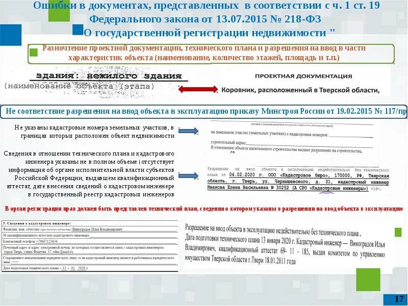 218 фз о государственной регистрации недвижимости. Федеральный закон 218. Результаты государственной регистрации недвижимости. 218 закон о государственной регистрации недвижимости. Фз о гос регистрации.