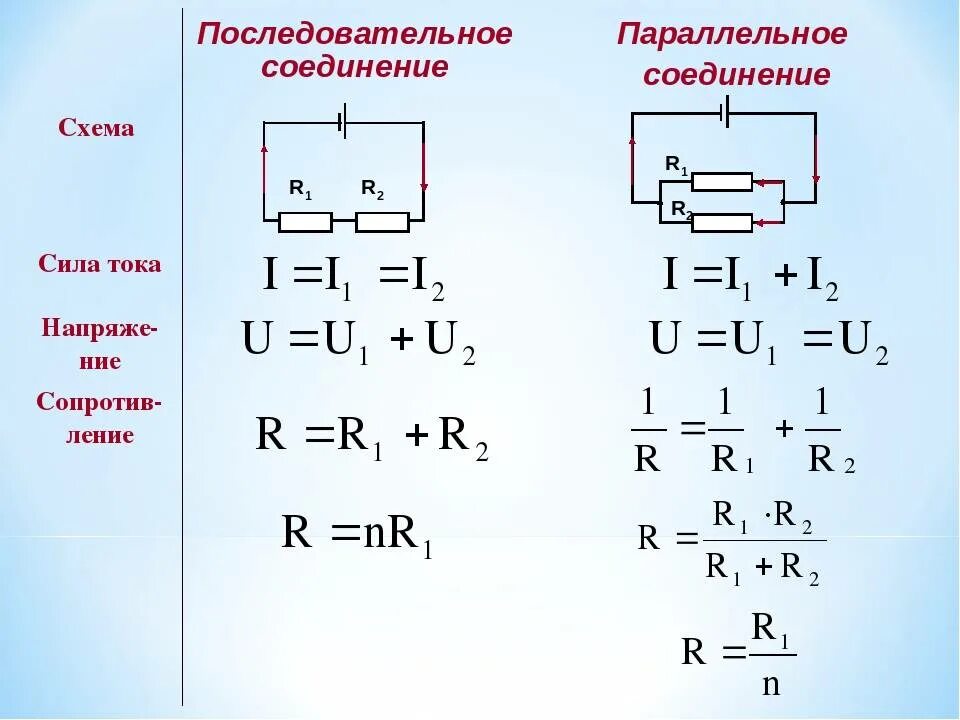 Какая сила тока в параллельном соединении. Последовательное соединение проводников схема токов. Схема последовательного соединения и параллельного соединения. Законы при последовательном соединении проводников формула. При последовательном и параллельном соединении проводников.