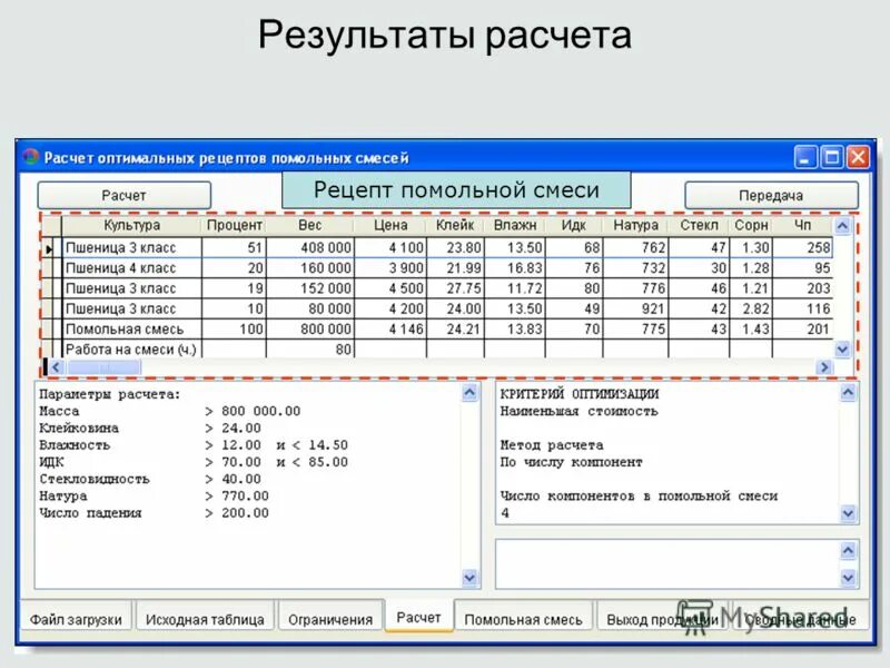 Рассчитать дату выхода на пенсию. Как считать период работы для предоставления отпуска. Калькуляция трудового стажа по трудовой книжке. Расчет выхода готовых изделий. Как посчитать период отпуска после декрета.