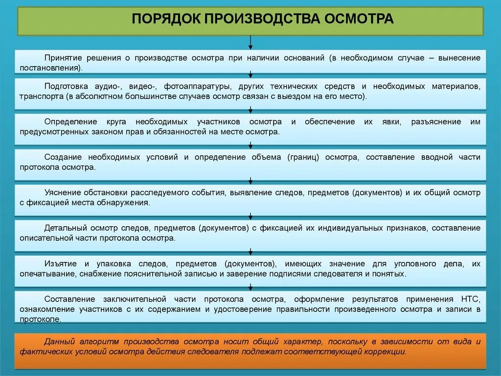 За какое время до снятия производится осмотр