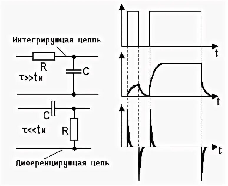 Интегральный цепь. Дифференциальная RC цепь. RC дифференциальная цепь и интегрирующая. Дифференцирующая цепь формирования импульсов RC. Интегрирующая RC цепь графики.