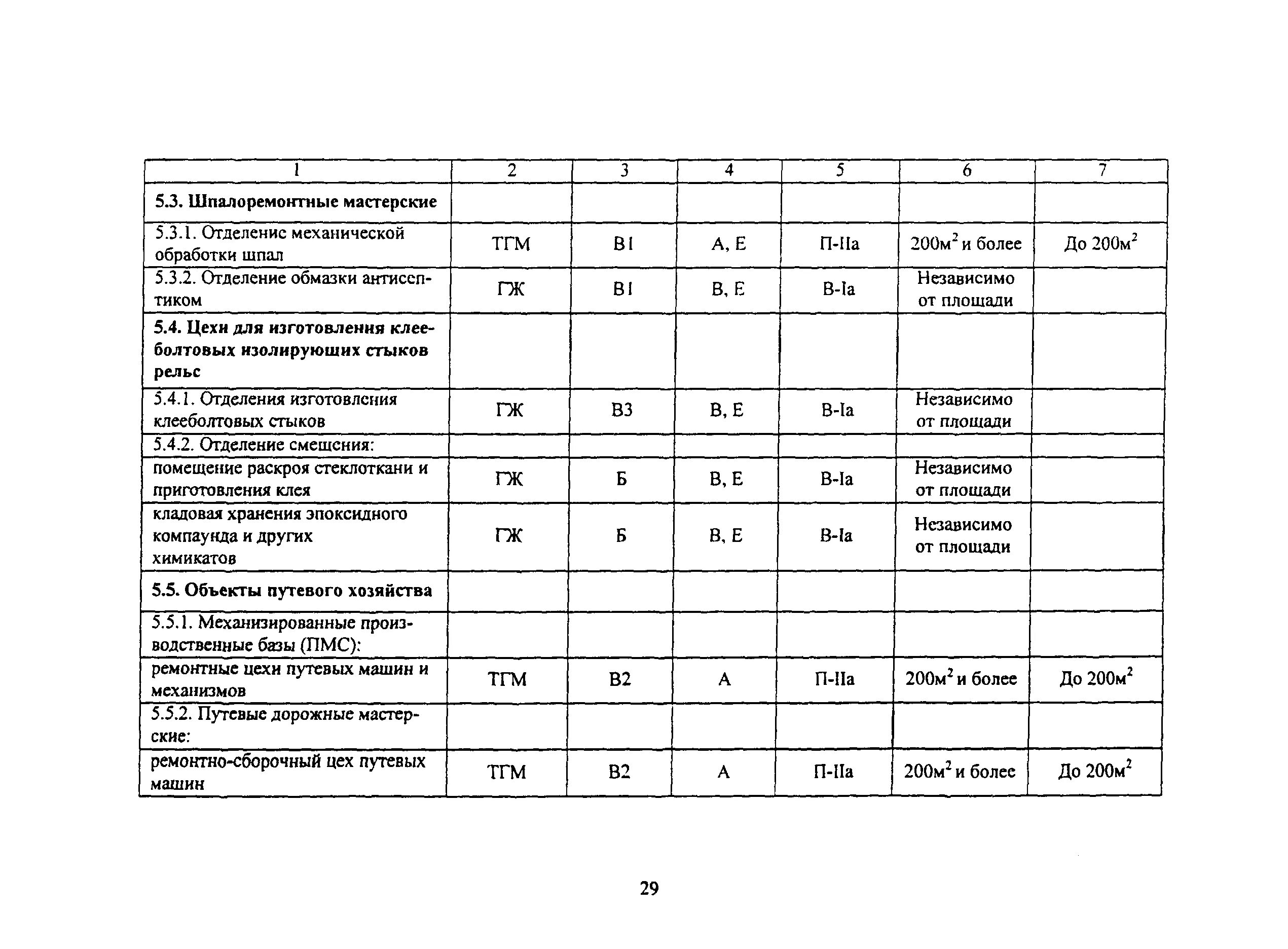 2009 огнетушитель. 1278-03. Таблице 4. Перечень оборудования в помещении. Форма перечня зданий и сооружений.