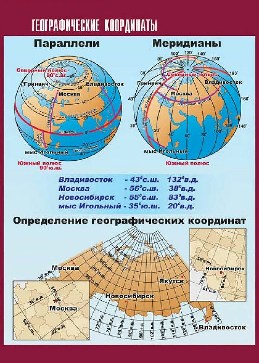 Географические координаты. Параллели и меридианы. Географическая широта и долгота. Географические координаты географическая широта и долгота. Расстояния между географическим координатам