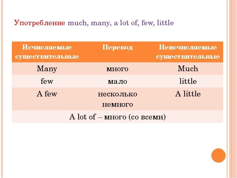 Переведи слово most. Употребление many much a lot of в английском языке. Much many a lot of в английском языке правило. Правило употребления much many a lot of. Many much a lot of правило в английском таблица.